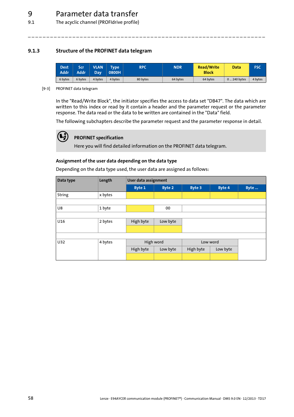 3 structure of the profinet data telegram, Structure of the profinet data telegram, 9parameter data transfer | Lenze E94AYCER User Manual | Page 58 / 119