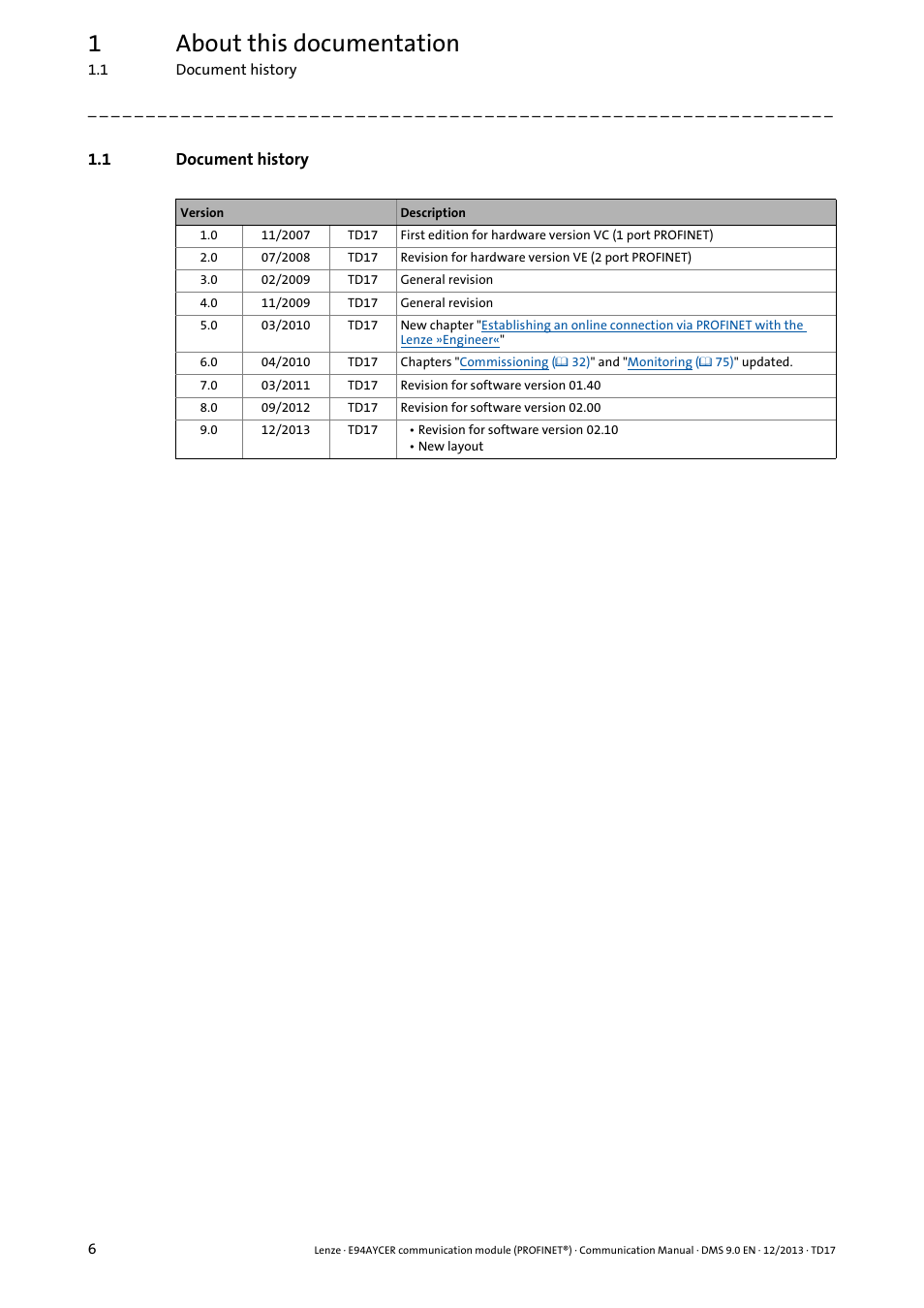 1 document history, Document history, 1about this documentation | Lenze E94AYCER User Manual | Page 6 / 119