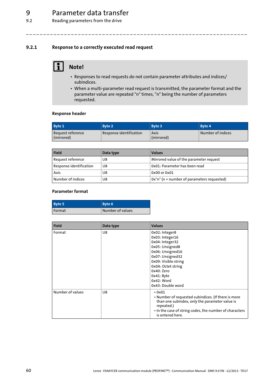 1 response to a correctly executed read request, Response to a correctly executed read request, 9parameter data transfer | Lenze E94AYCER User Manual | Page 60 / 119