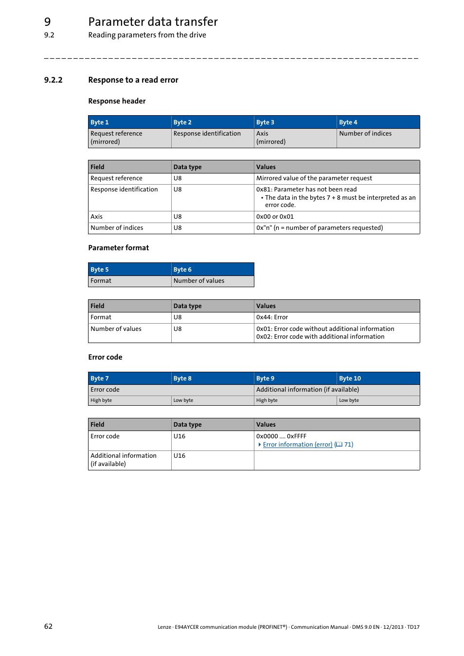 2 response to a read error, Response to a read error, 9parameter data transfer | Lenze E94AYCER User Manual | Page 62 / 119