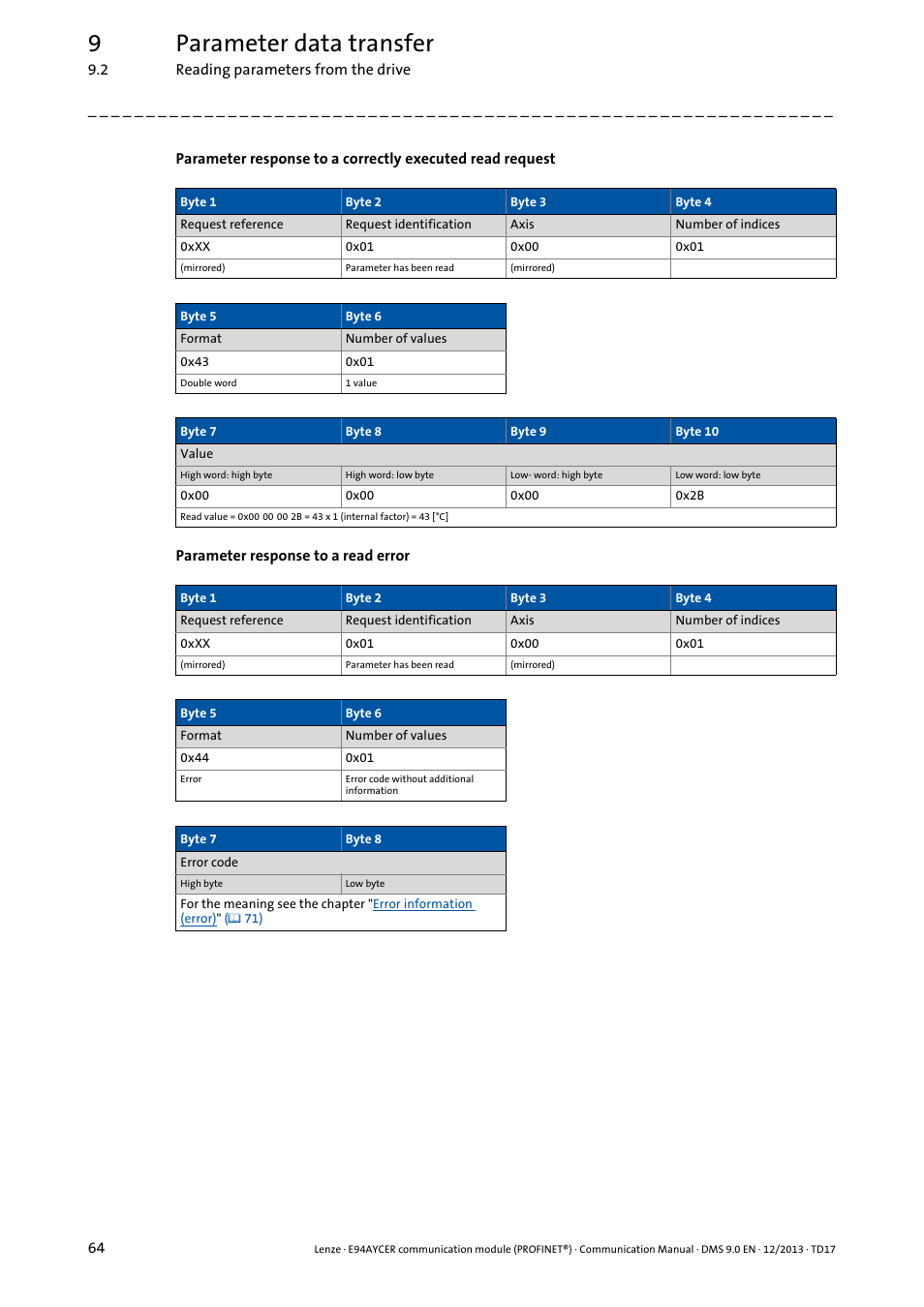 9parameter data transfer | Lenze E94AYCER User Manual | Page 64 / 119