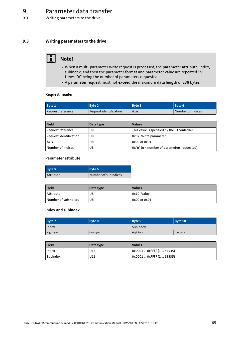 3 writing parameters to the drive, Writing parameters to the drive, 9parameter data transfer | Lenze E94AYCER User Manual | Page 65 / 119