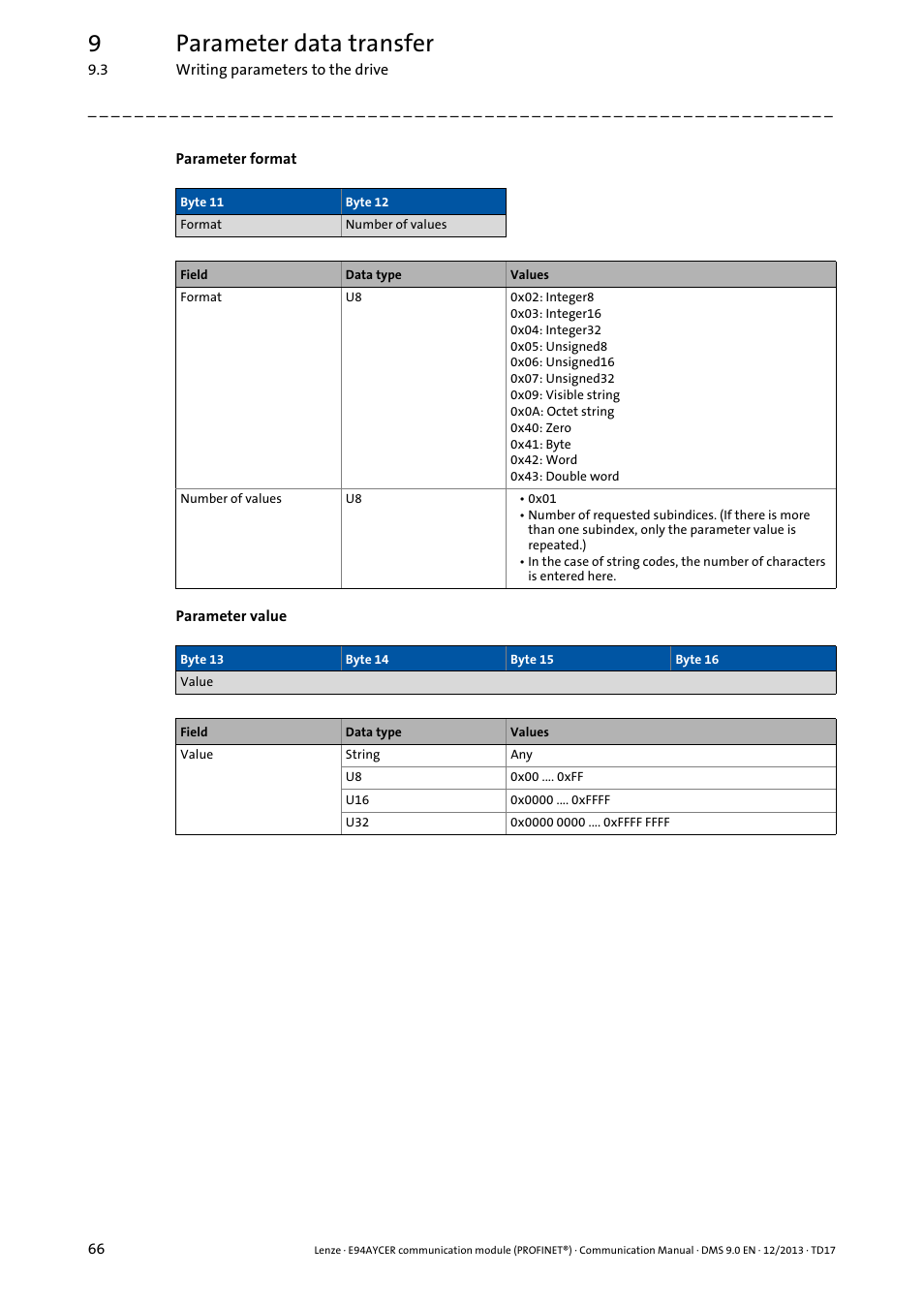 9parameter data transfer | Lenze E94AYCER User Manual | Page 66 / 119