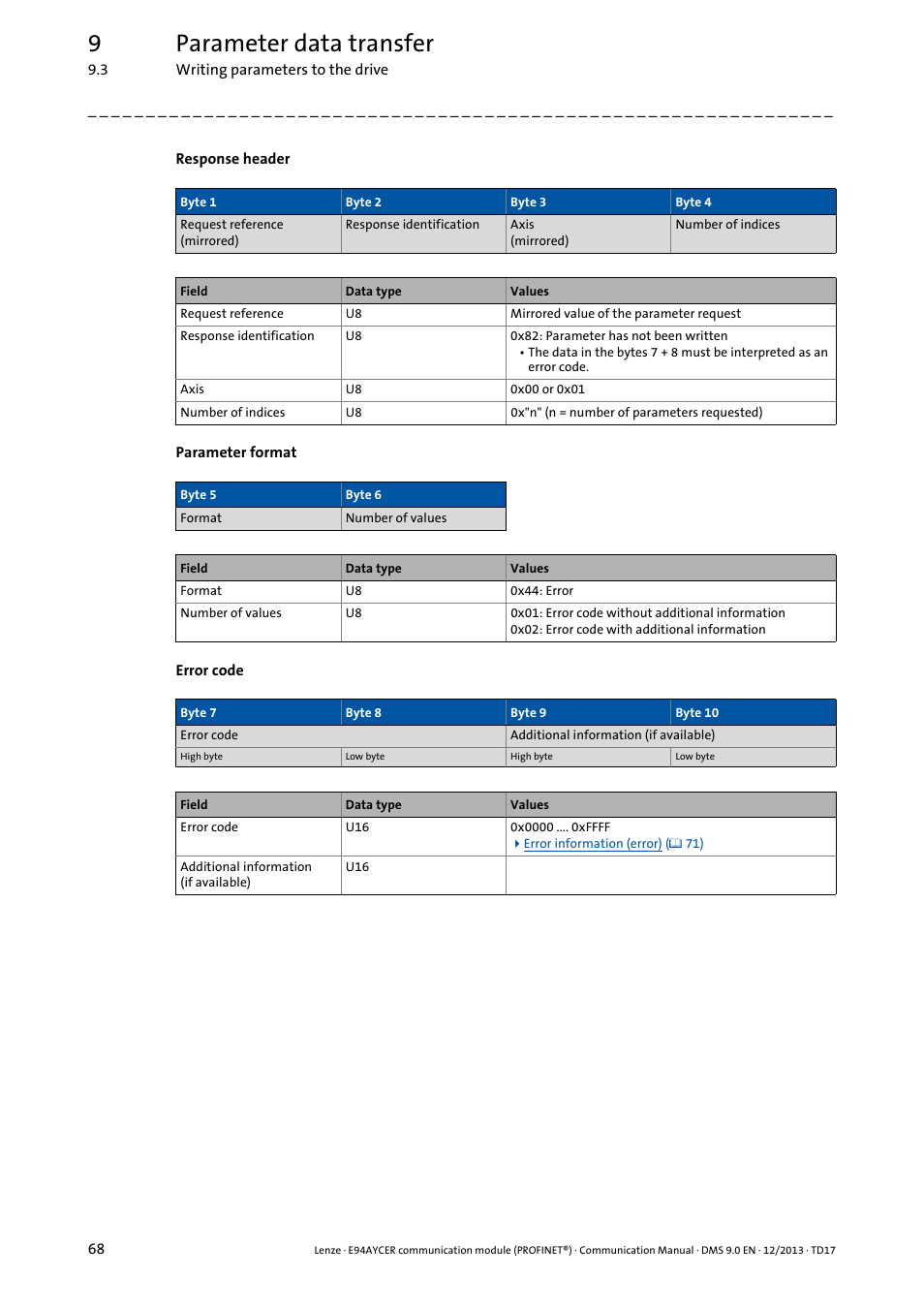 9parameter data transfer | Lenze E94AYCER User Manual | Page 68 / 119