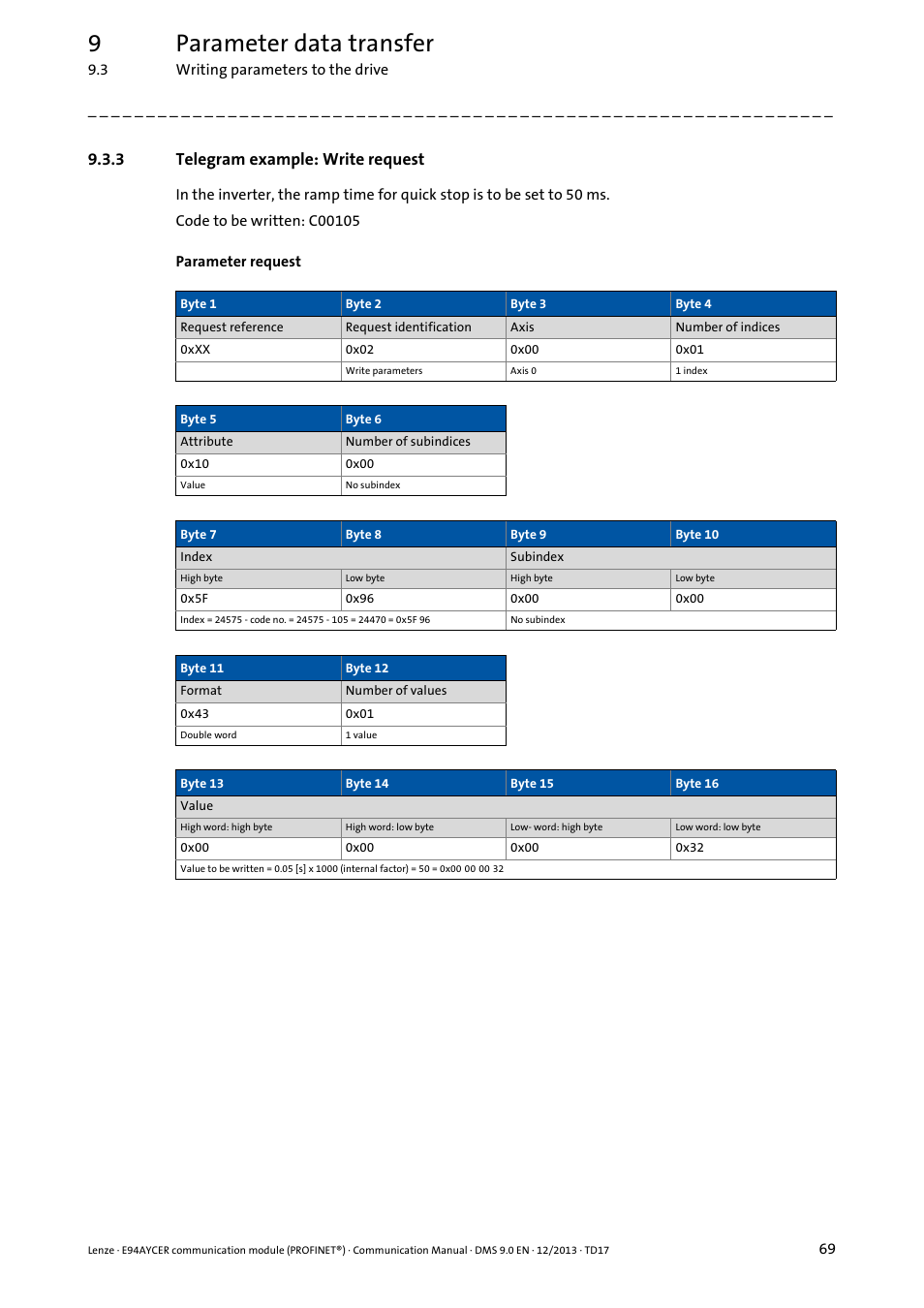 3 telegram example: write request, Telegram example: write request, 9parameter data transfer | Lenze E94AYCER User Manual | Page 69 / 119