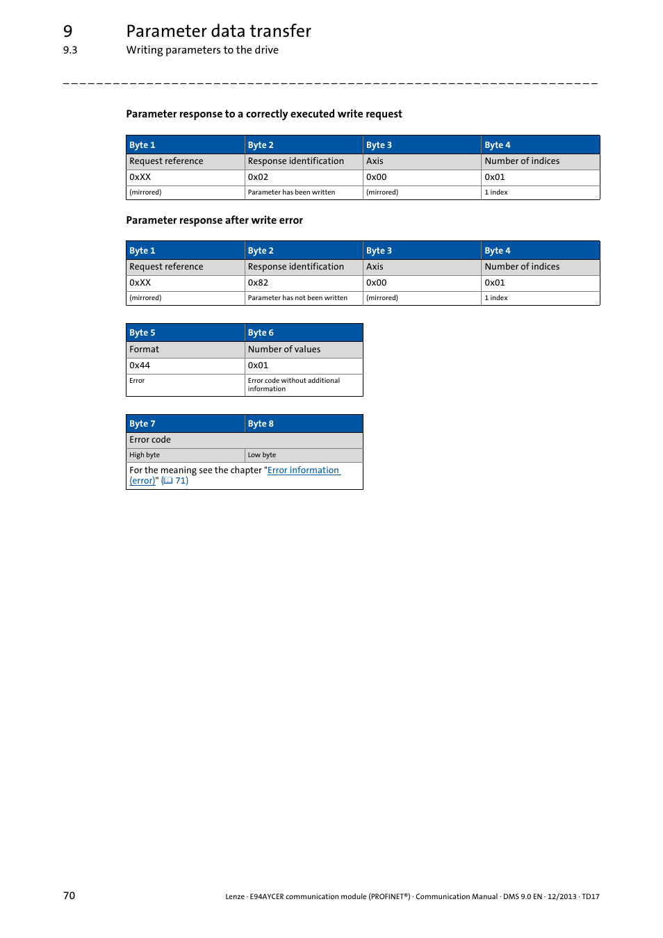9parameter data transfer | Lenze E94AYCER User Manual | Page 70 / 119