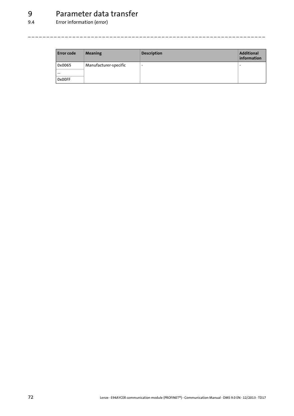 9parameter data transfer | Lenze E94AYCER User Manual | Page 72 / 119
