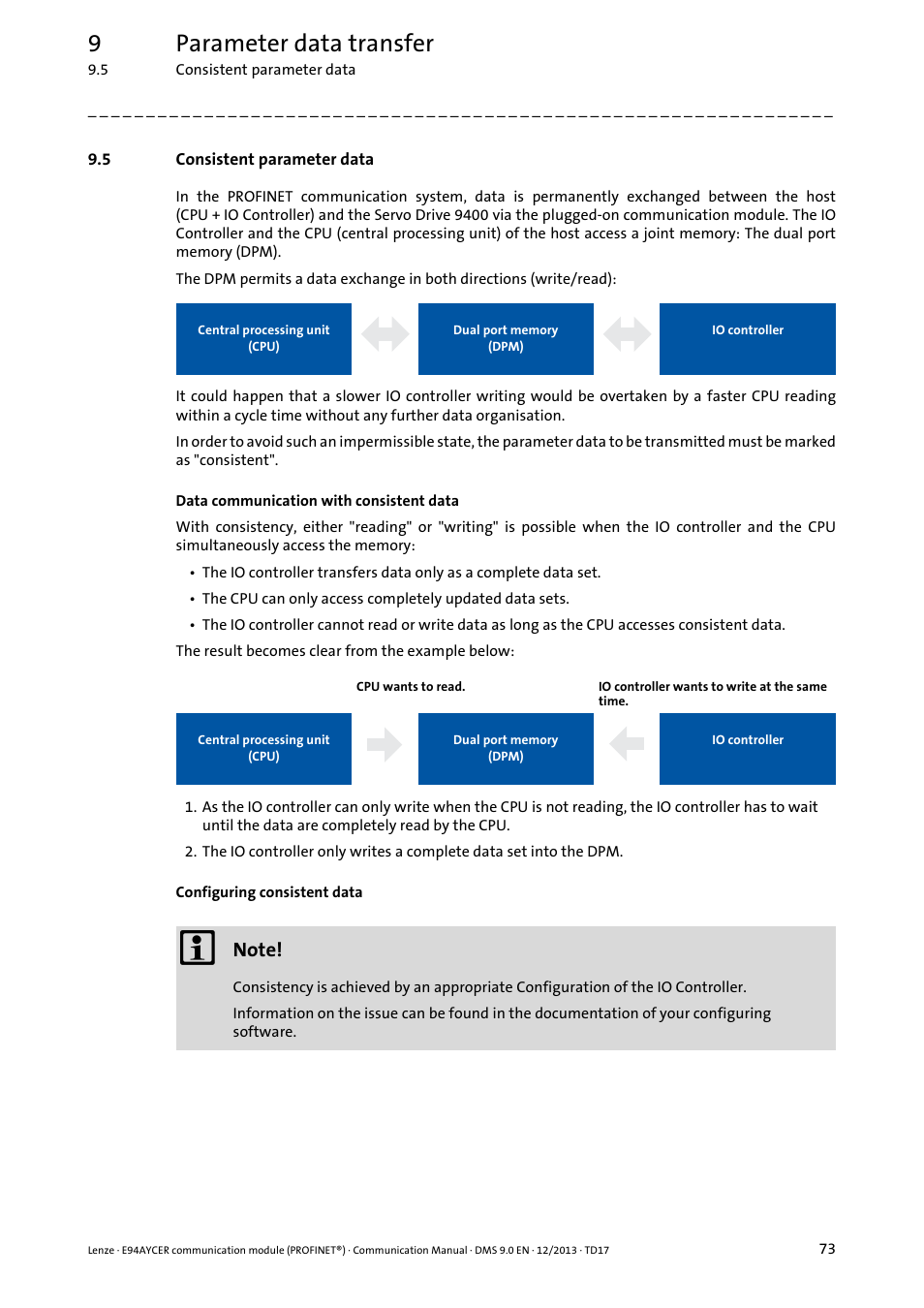 5 consistent parameter data, Consistent parameter data, 9parameter data transfer | Lenze E94AYCER User Manual | Page 73 / 119