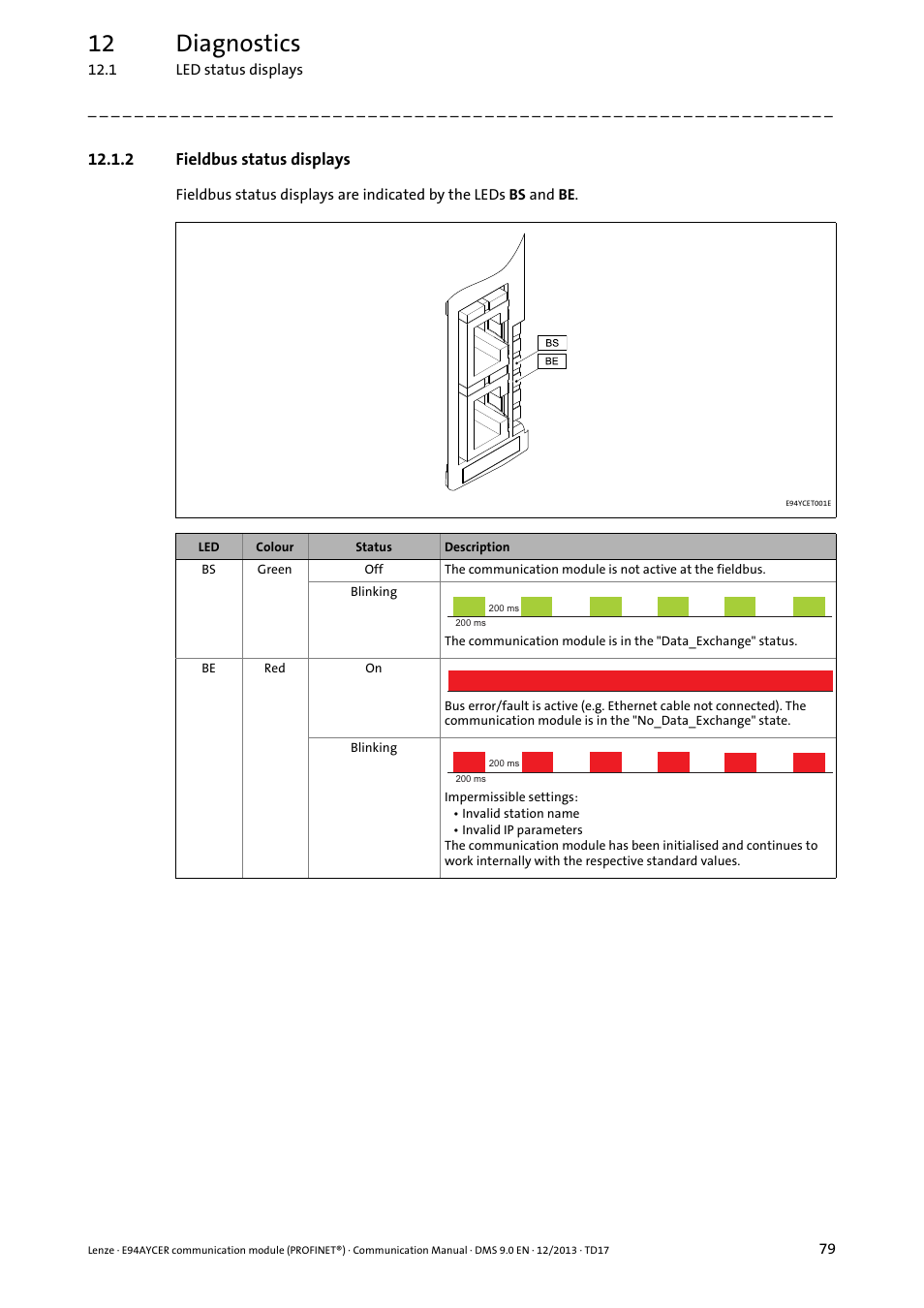 2 fieldbus status displays, Fieldbus status displays, Fieldbus | Status displays, 12 diagnostics | Lenze E94AYCER User Manual | Page 79 / 119