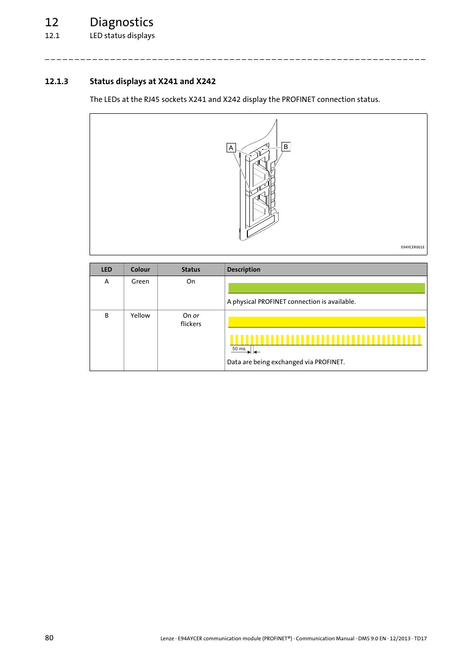 3 status displays at x241 and x242, Status displays at x241 and x242 ( 80), Status displays at x241 and x242 | 12 diagnostics | Lenze E94AYCER User Manual | Page 80 / 119