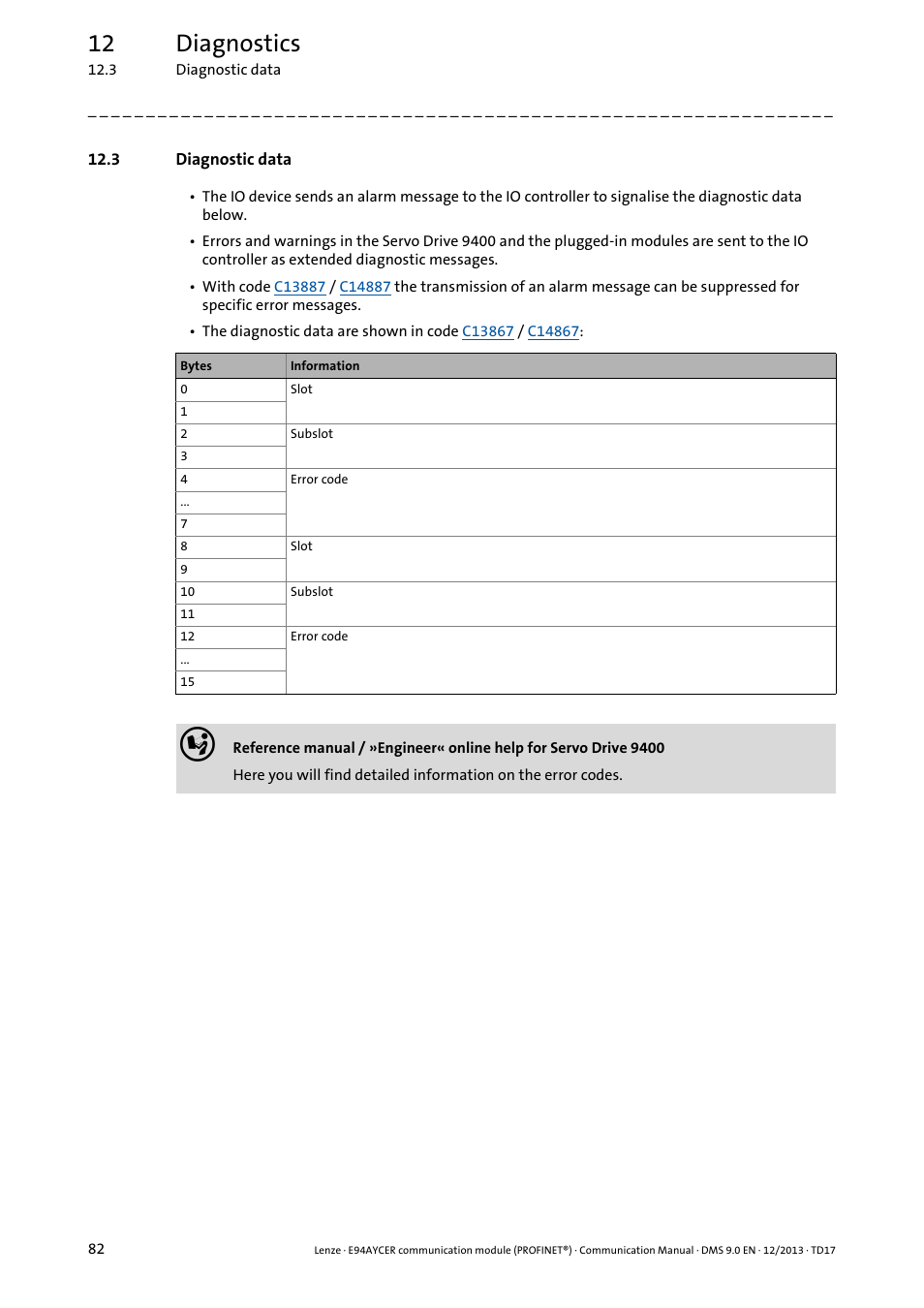 3 diagnostic data, 12 diagnostics | Lenze E94AYCER User Manual | Page 82 / 119