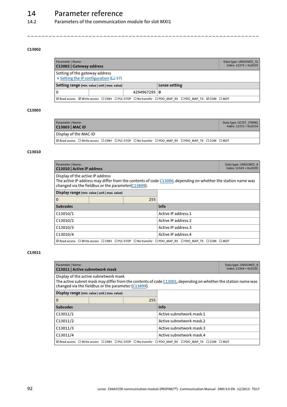 C13002 | gateway address, C13003 | mac id, C13010 | active ip address | C13011 | active subnetwork mask, C13010, C13011, C13002, Mask) and, C13010/1, C13011/1 | Lenze E94AYCER User Manual | Page 92 / 119