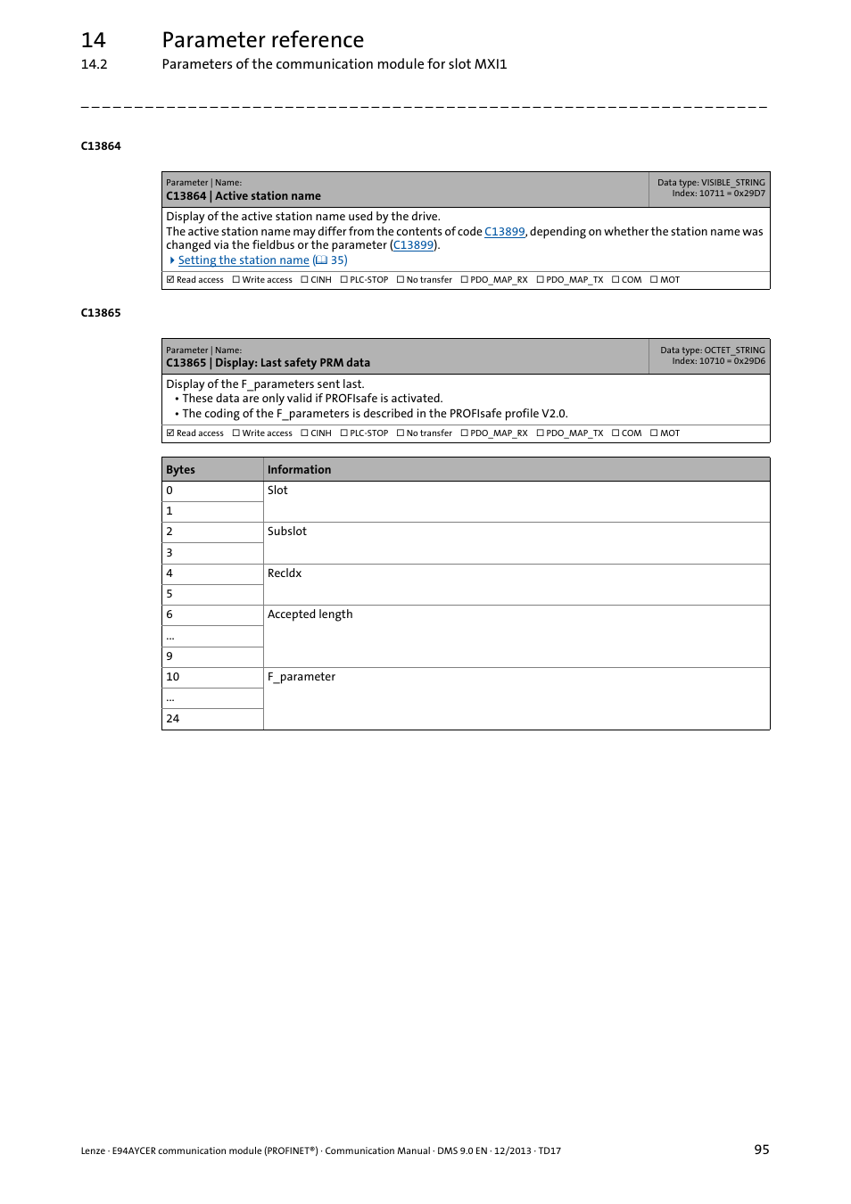 C13864 | active station name, C13865 | display: last safety prm data, C13864 | 14 parameter reference | Lenze E94AYCER User Manual | Page 95 / 119