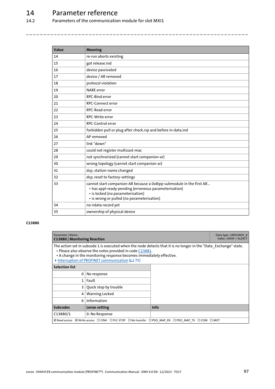 C13880 | monitoring reaction, C13880, C13880/1 | 14 parameter reference | Lenze E94AYCER User Manual | Page 97 / 119