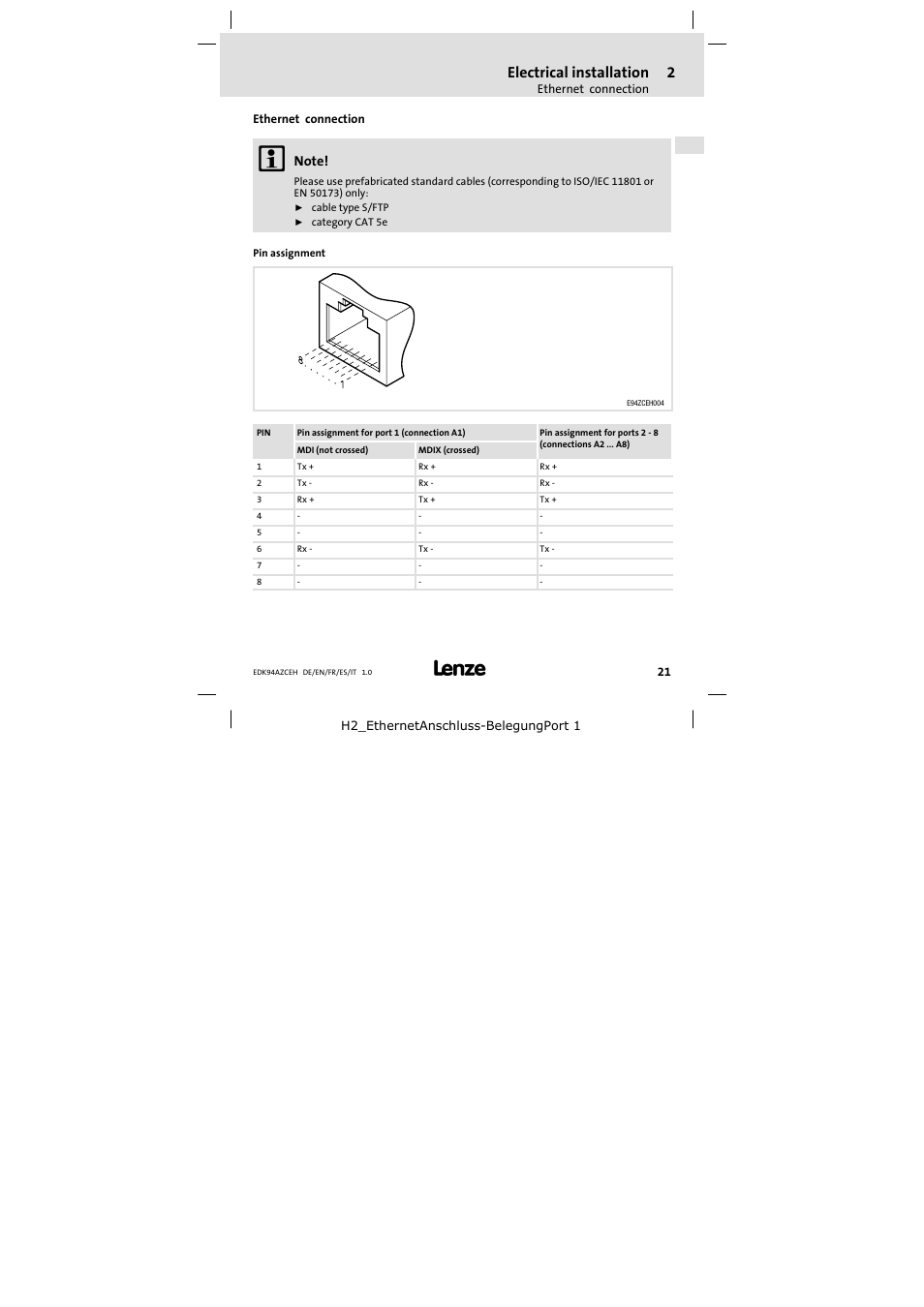 Ethernet connection, Electrical installation | Lenze E94AZCEH User Manual | Page 21 / 54