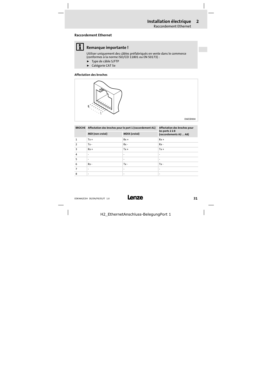 Raccordement ethernet, Installation électrique, Remarque importante | Lenze E94AZCEH User Manual | Page 31 / 54