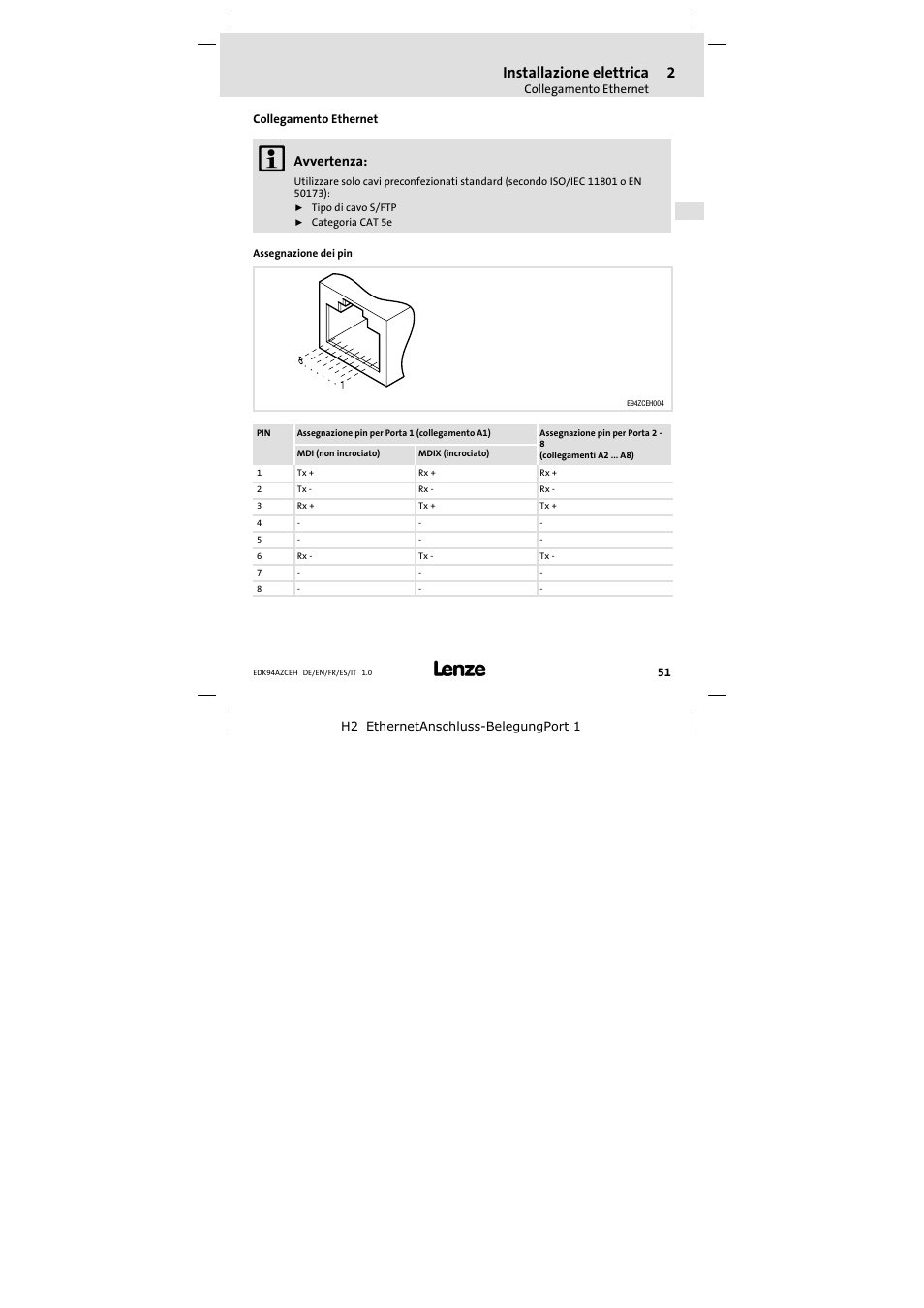 Collegamento ethernet, Installazione elettrica, Avvertenza | Lenze E94AZCEH User Manual | Page 51 / 54