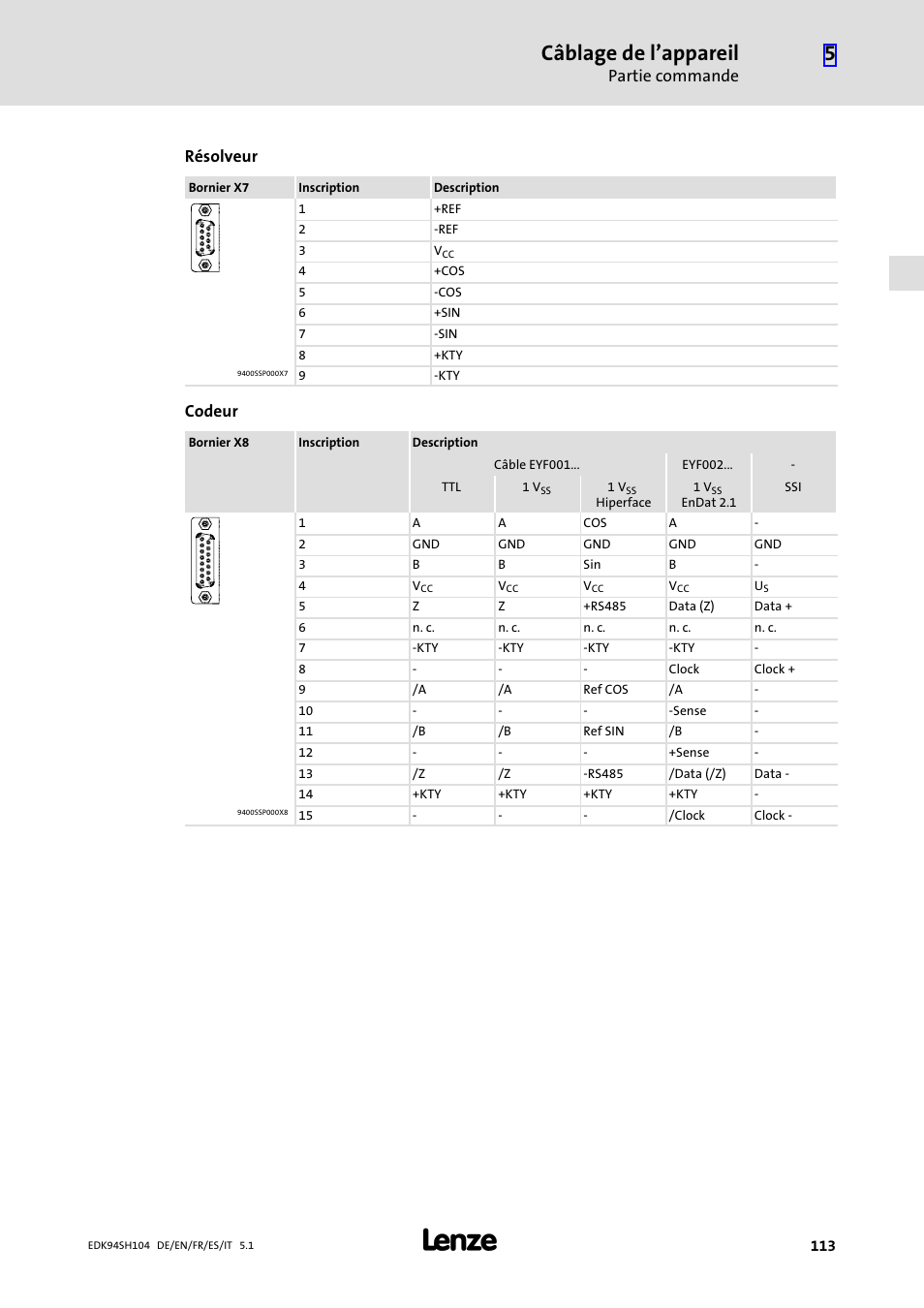 Câblage de l’appareil, Partie commande, Résolveur | Codeur | Lenze E94ASHE Axis Single Drive 32-104A User Manual | Page 113 / 216