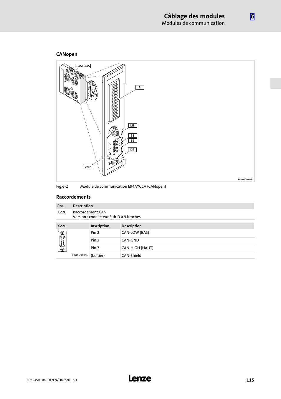 Câblage des modules | Lenze E94ASHE Axis Single Drive 32-104A User Manual | Page 115 / 216