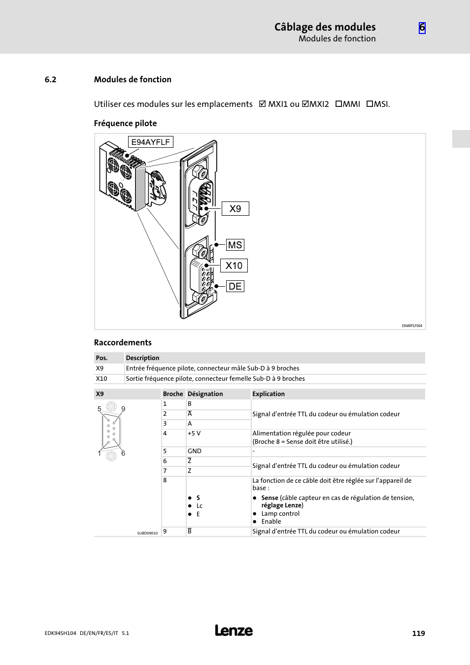2 modules de fonction, Modules de fonction, Câblage des modules | Lenze E94ASHE Axis Single Drive 32-104A User Manual | Page 119 / 216