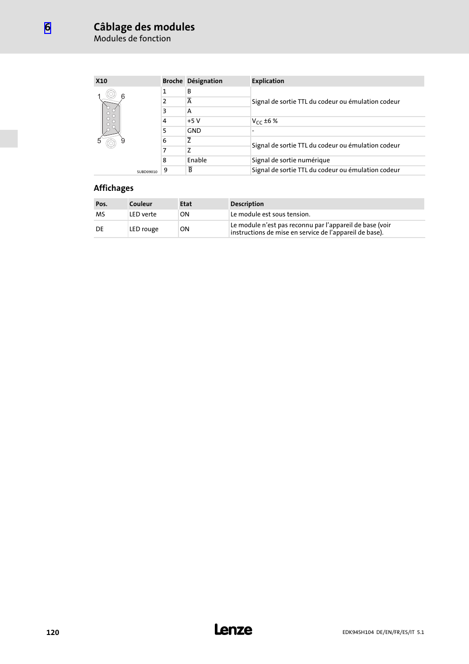 Câblage des modules | Lenze E94ASHE Axis Single Drive 32-104A User Manual | Page 120 / 216