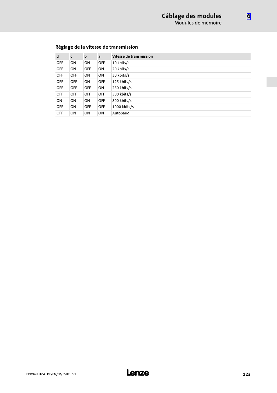 Câblage des modules | Lenze E94ASHE Axis Single Drive 32-104A User Manual | Page 123 / 216