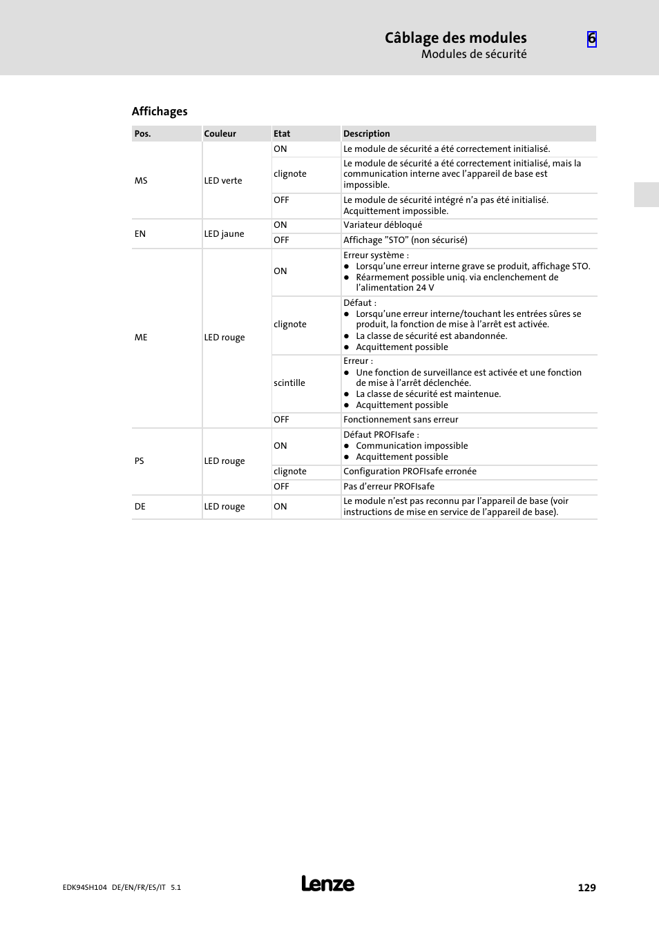 Câblage des modules, Modules de sécurité, Affichages | Lenze E94ASHE Axis Single Drive 32-104A User Manual | Page 129 / 216