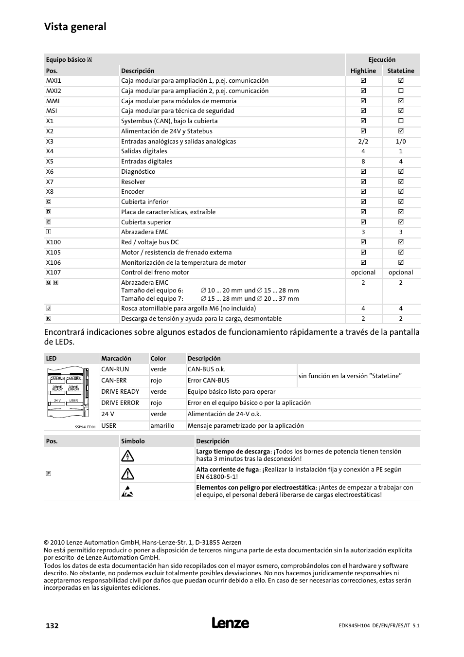 Vista general | Lenze E94ASHE Axis Single Drive 32-104A User Manual | Page 132 / 216