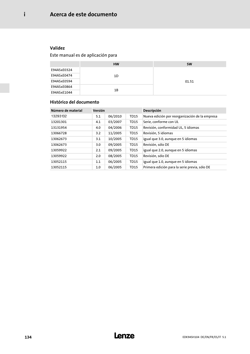 Acerca de este documento, Acerca de este documento i | Lenze E94ASHE Axis Single Drive 32-104A User Manual | Page 134 / 216