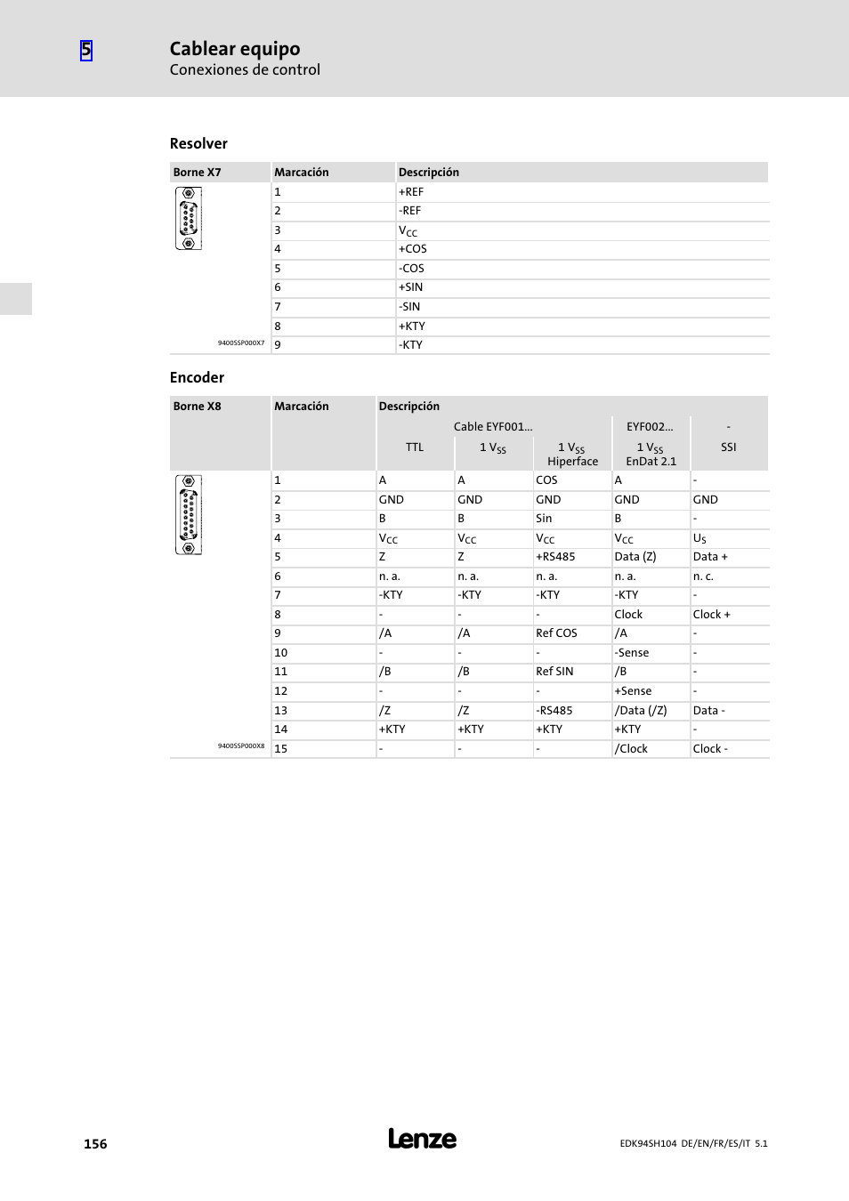 Cablear equipo, Conexiones de control, Resolver | Encoder | Lenze E94ASHE Axis Single Drive 32-104A User Manual | Page 156 / 216