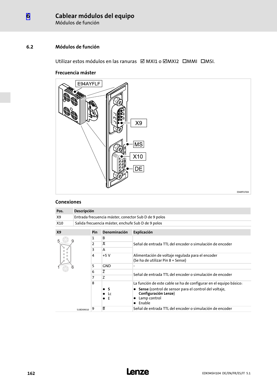2 módulos de función, Módulos de función, Cablear módulos del equipo | Lenze E94ASHE Axis Single Drive 32-104A User Manual | Page 162 / 216
