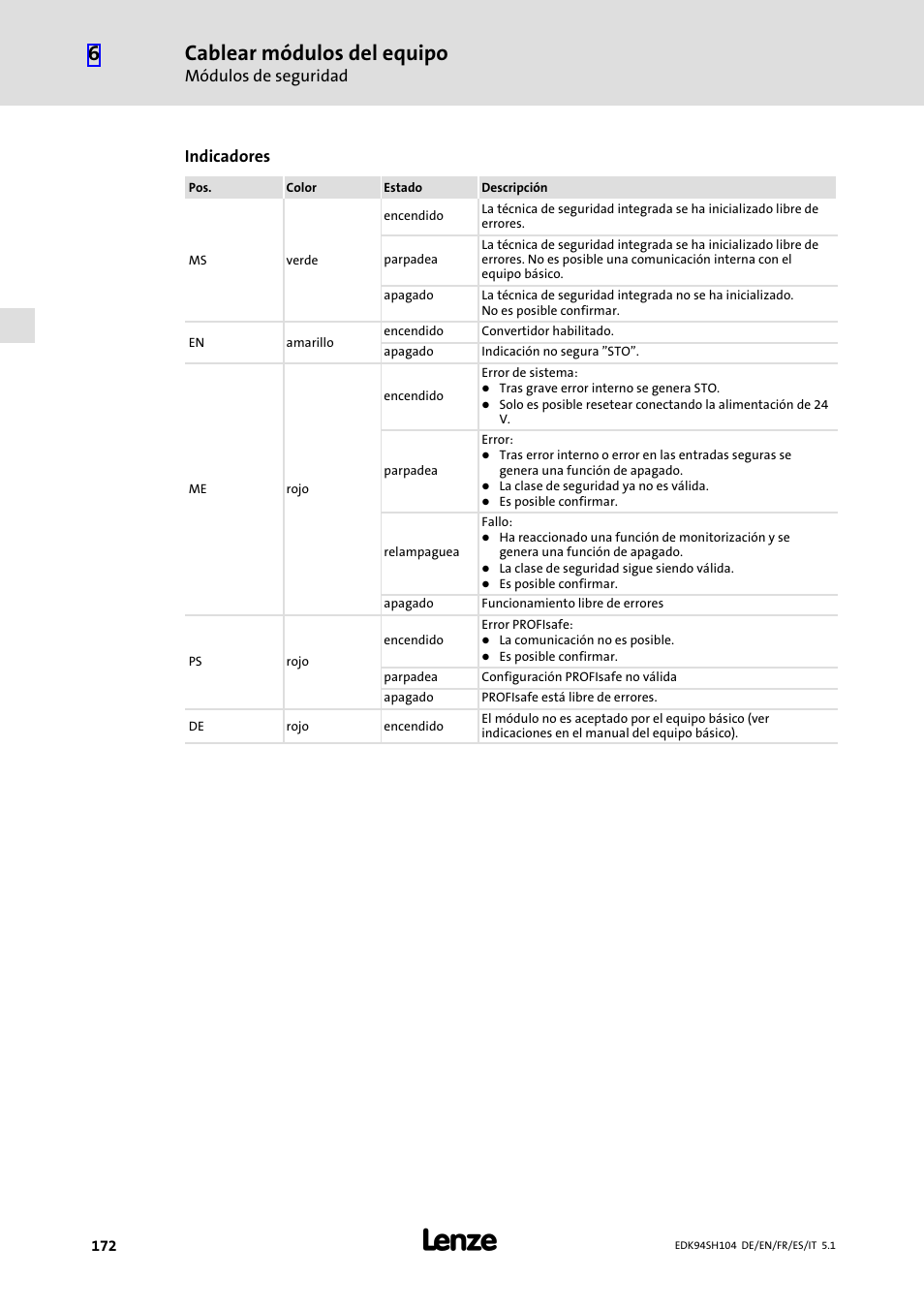 Cablear módulos del equipo, Módulos de seguridad, Indicadores | Lenze E94ASHE Axis Single Drive 32-104A User Manual | Page 172 / 216