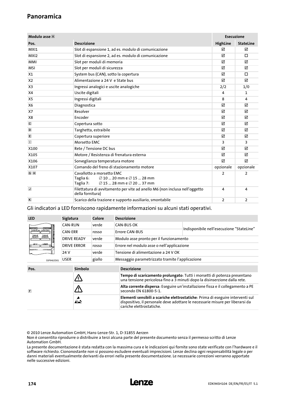 Panoramica | Lenze E94ASHE Axis Single Drive 32-104A User Manual | Page 174 / 216
