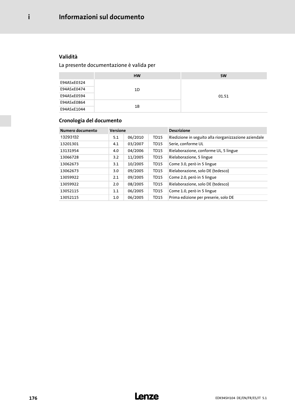 Informazioni sul documento, Informazioni sul documento i | Lenze E94ASHE Axis Single Drive 32-104A User Manual | Page 176 / 216
