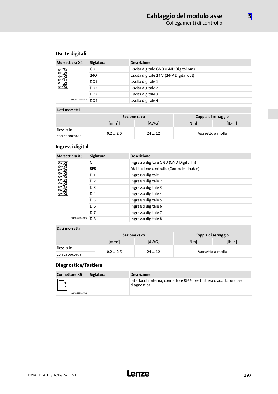 Cablaggio del modulo asse, Collegamenti di controllo, Uscite digitali | Ingressi digitali, Diagnostica/tastiera | Lenze E94ASHE Axis Single Drive 32-104A User Manual | Page 197 / 216