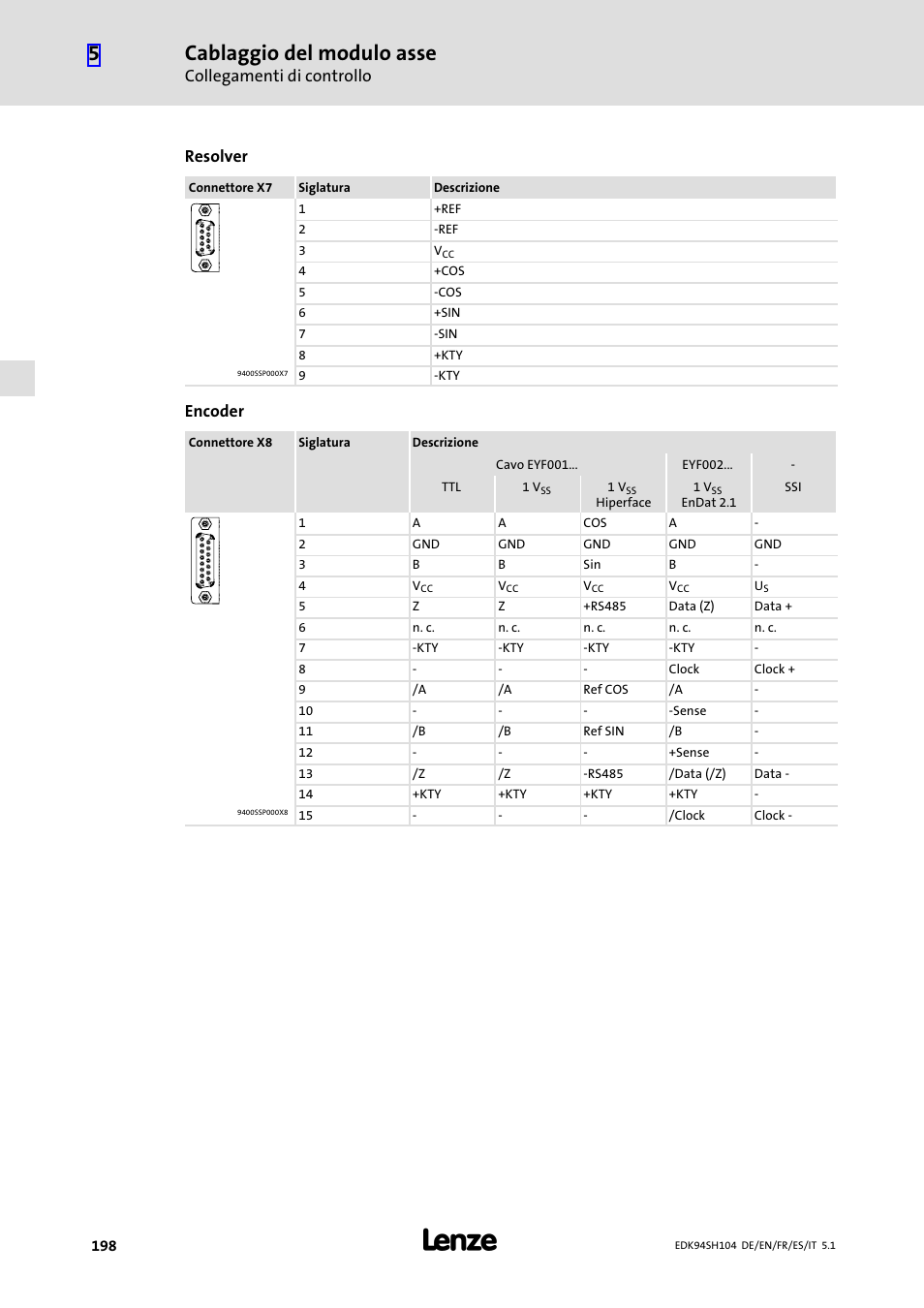 Cablaggio del modulo asse, Collegamenti di controllo, Resolver | Encoder | Lenze E94ASHE Axis Single Drive 32-104A User Manual | Page 198 / 216