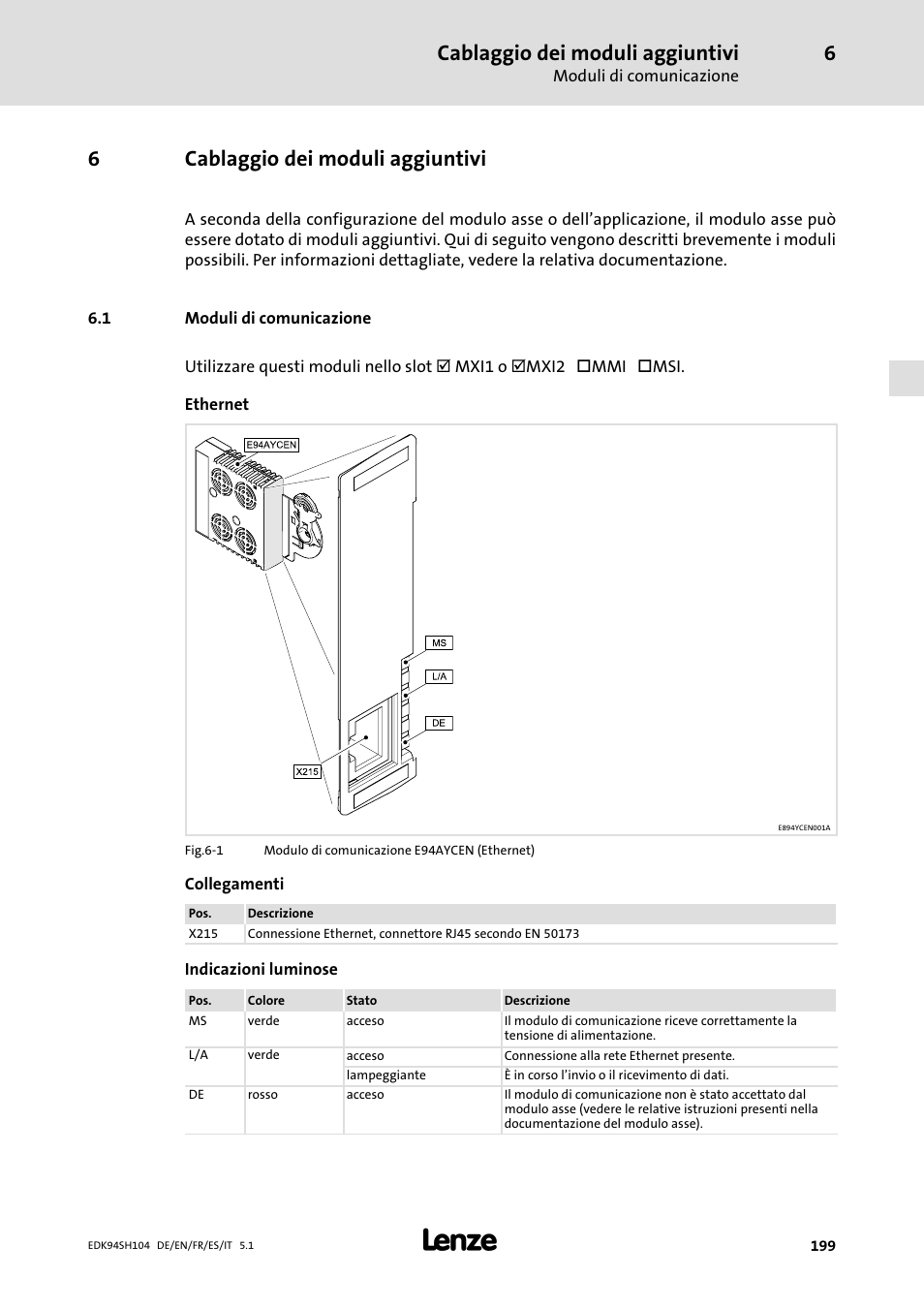 6 cablaggio dei moduli aggiuntivi, 1 moduli di comunicazione, Cablaggio dei moduli aggiuntivi | Moduli di comunicazione, 6cablaggio dei moduli aggiuntivi | Lenze E94ASHE Axis Single Drive 32-104A User Manual | Page 199 / 216