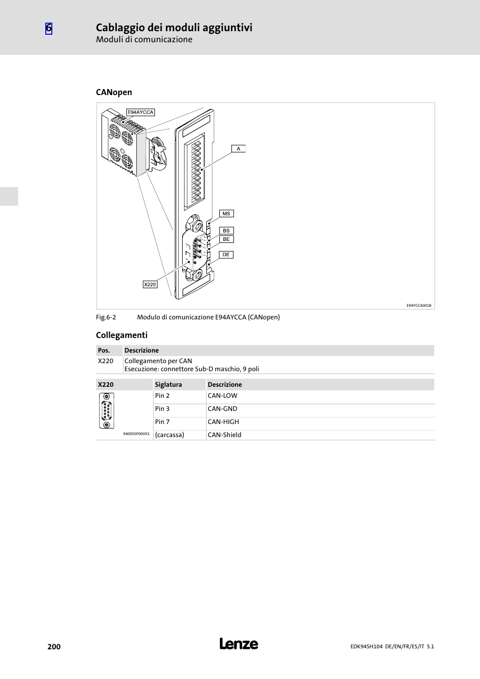 Cablaggio dei moduli aggiuntivi | Lenze E94ASHE Axis Single Drive 32-104A User Manual | Page 200 / 216