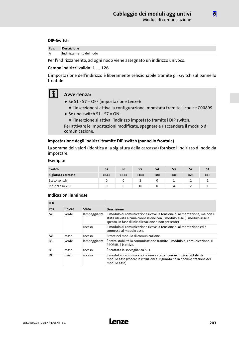 Cablaggio dei moduli aggiuntivi, Avvertenza | Lenze E94ASHE Axis Single Drive 32-104A User Manual | Page 203 / 216