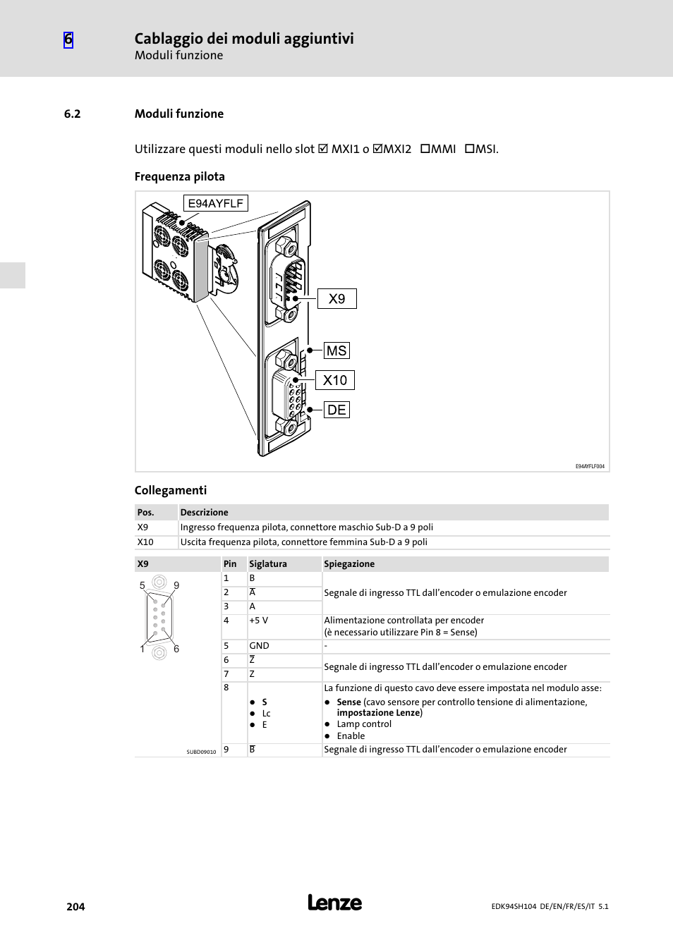 2 moduli funzione, Moduli funzione, Cablaggio dei moduli aggiuntivi | Lenze E94ASHE Axis Single Drive 32-104A User Manual | Page 204 / 216