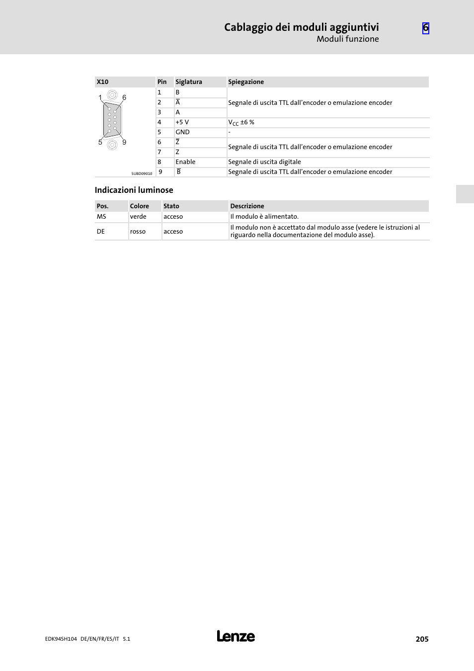 Cablaggio dei moduli aggiuntivi | Lenze E94ASHE Axis Single Drive 32-104A User Manual | Page 205 / 216