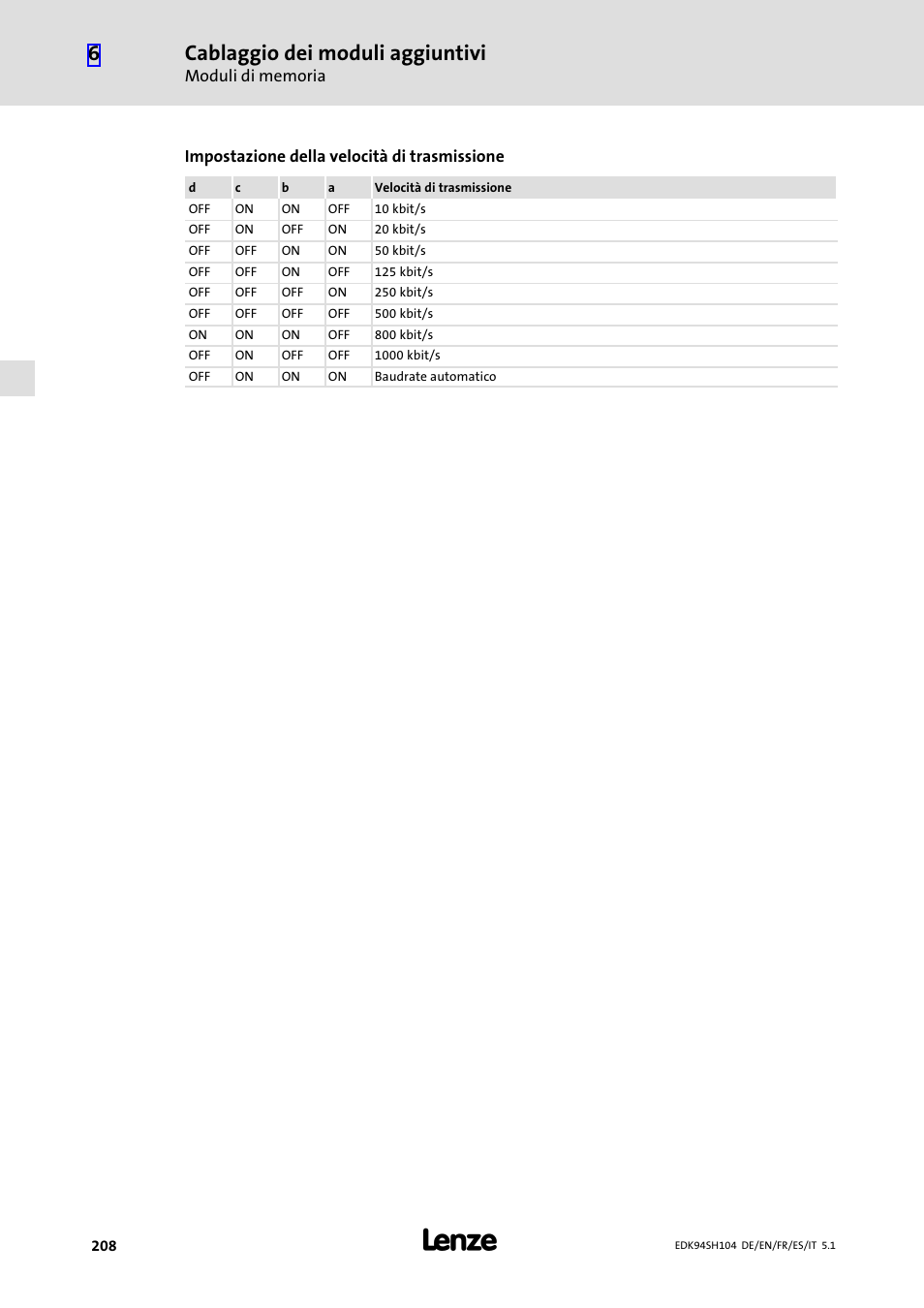 Cablaggio dei moduli aggiuntivi | Lenze E94ASHE Axis Single Drive 32-104A User Manual | Page 208 / 216