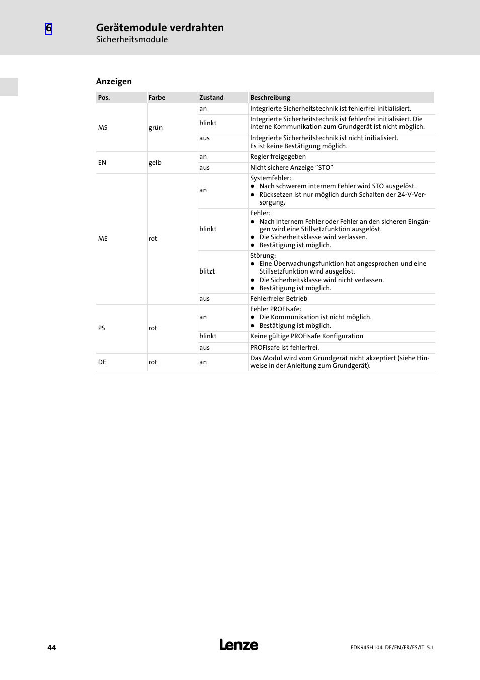 Gerätemodule verdrahten, Sicherheitsmodule, Anzeigen | Lenze E94ASHE Axis Single Drive 32-104A User Manual | Page 44 / 216