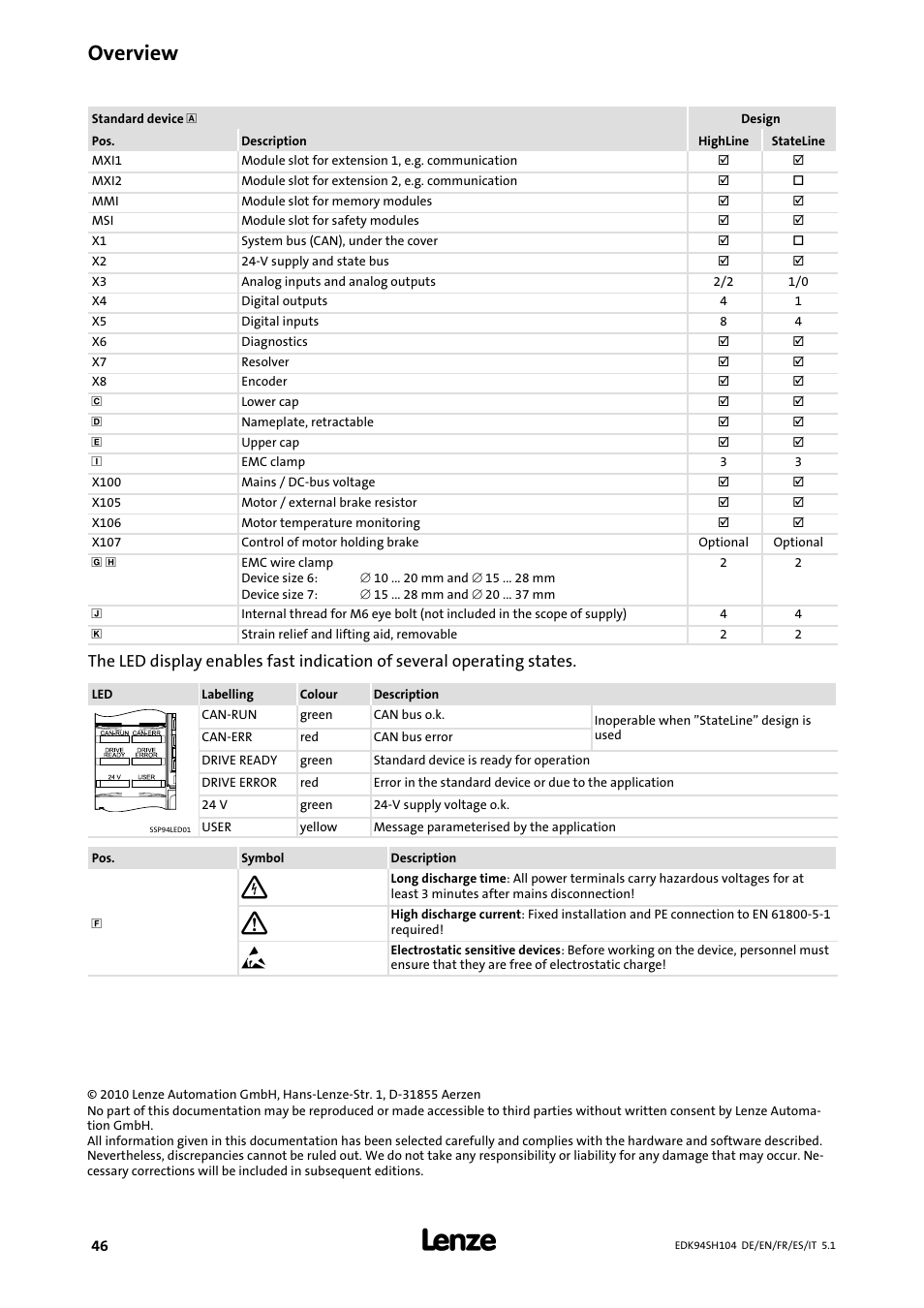 Overview | Lenze E94ASHE Axis Single Drive 32-104A User Manual | Page 46 / 216
