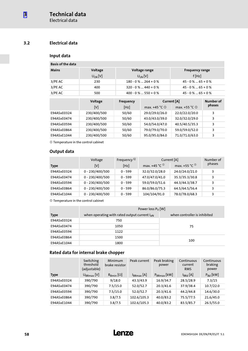 2 electrical data, Electrical data, Technical data | 2 electrical data input data, Output data, Rated data for internal brake chopper | Lenze E94ASHE Axis Single Drive 32-104A User Manual | Page 58 / 216