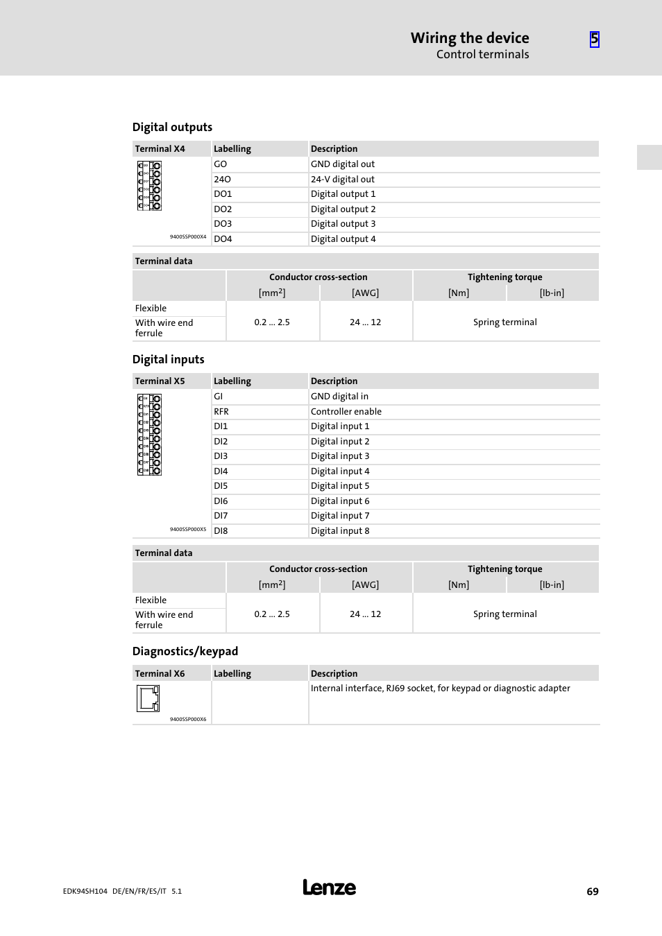 Wiring the device, Control terminals, Digital outputs | Digital inputs, Diagnostics/keypad | Lenze E94ASHE Axis Single Drive 32-104A User Manual | Page 69 / 216