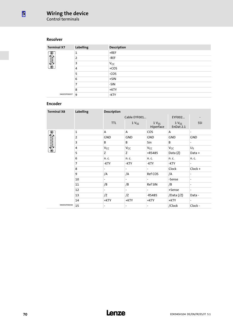 Wiring the device, Control terminals, Resolver | Encoder | Lenze E94ASHE Axis Single Drive 32-104A User Manual | Page 70 / 216