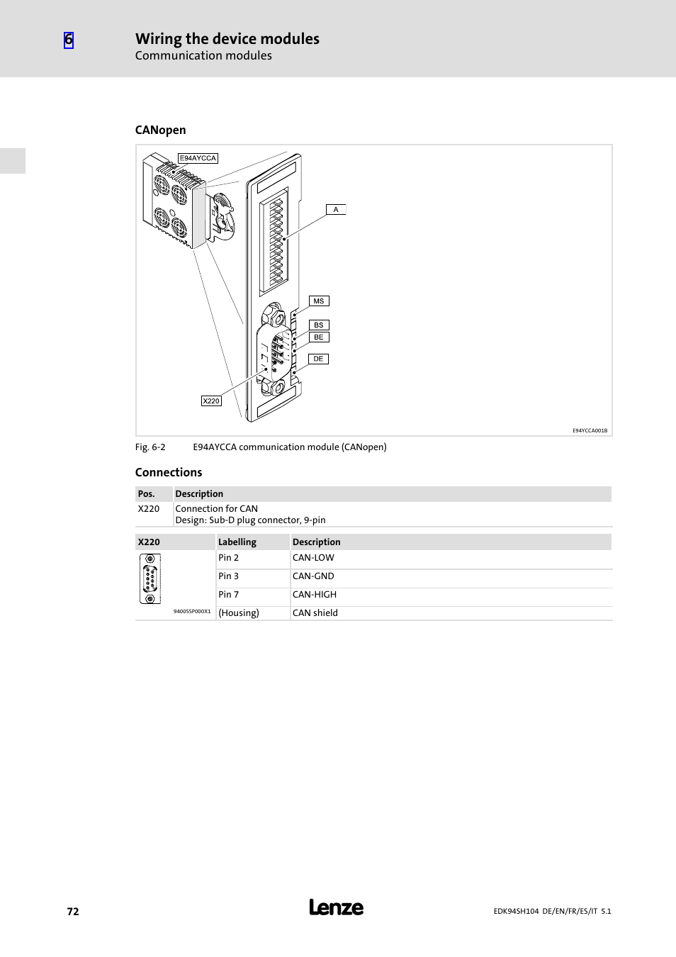 Wiring the device modules | Lenze E94ASHE Axis Single Drive 32-104A User Manual | Page 72 / 216