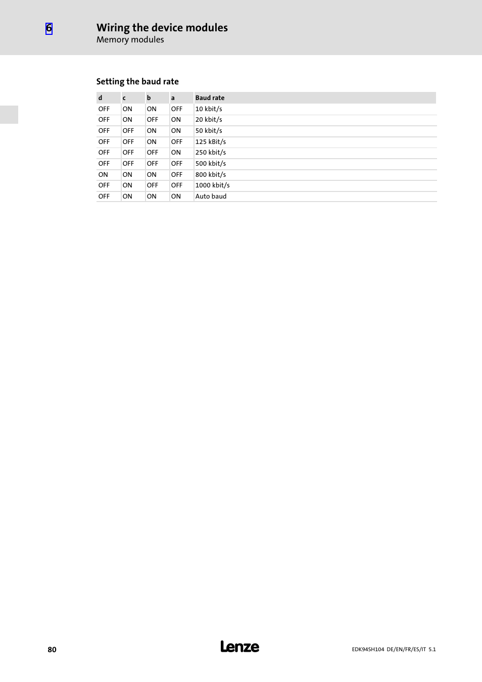 Wiring the device modules | Lenze E94ASHE Axis Single Drive 32-104A User Manual | Page 80 / 216