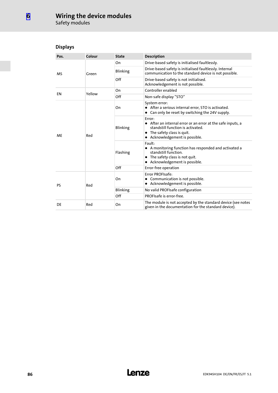 Wiring the device modules, Safety modules, Displays | Lenze E94ASHE Axis Single Drive 32-104A User Manual | Page 86 / 216